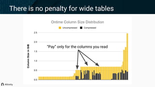 There is no penalty for wide tables
“Pay” only for the columns you read
 