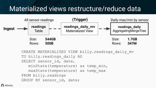 Materialized views restructure/reduce data
readings
Table
Ingest
All sensor readings Daily max/min by sensor
readings_daily
AggregatingMergeTree
(Trigger)
readings_daily_mv
Materialized View
CREATE MATERIALIZED VIEW billy.readings_daily_mv
TO billy.readings_daily AS
SELECT sensor_id, date,
minState(temperature) as temp_min,
maxState(temperature) as temp_max
FROM billy.readings
GROUP BY sensor_id, date;
Size: 544GB
Rows: 500B
Size: 1.7GB
Rows: 347M
 