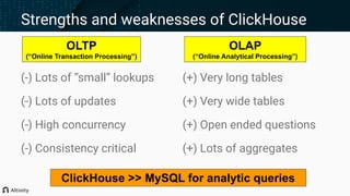 Strengths and weaknesses of ClickHouse
(-) Lots of “small” lookups
(-) Lots of updates
(-) High concurrency
(-) Consistency critical
(+) Very long tables
(+) Very wide tables
(+) Open ended questions
(+) Lots of aggregates
OLTP
(“Online Transaction Processing”)
OLAP
(“Online Analytical Processing”)
ClickHouse >> MySQL for analytic queries
 
