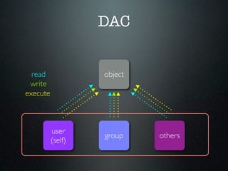 DAC


  read             object
 write
execute



          user
                   group    others
          (self)
 