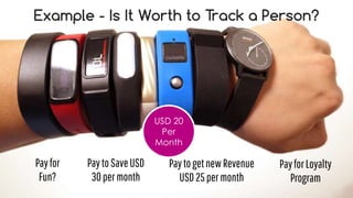favoriot
Example - Is It Worth to Track a Person?
USD 20
Per
Month
Payfor
Fun?
PaytoSaveUSD
30permonth
PaytogetnewRevenue
...