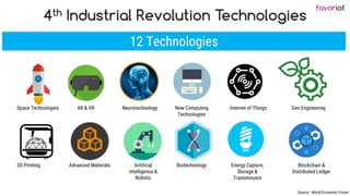 favoriot
4th Industrial Revolution Technologies
 