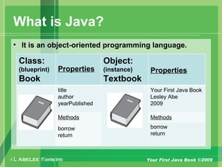 A L ABELEE IT LearningSeries Your First Java Book ©2009
What is Java?
• It is an object-oriented programming language.
Class:
(blueprint)
Book
Properties
Object:
(instance)
Textbook
Properties
title
author
yearPublished
Your First Java Book
Lesley Abe
2009
Methods Methods
borrow
return
borrow
return
 