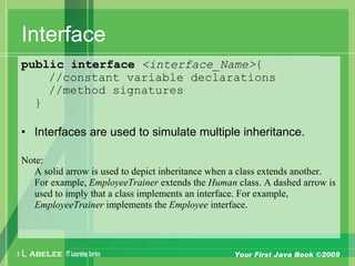 A L ABELEE IT LearningSeries Your First Java Book ©2009
Interface
public interface <interface_Name>{
  //constant variable declarations
  //method signatures
}
• Interfaces are used to simulate multiple inheritance.
Note:
A solid arrow is used to depict inheritance when a class extends another.
For example, EmployeeTrainer extends the Human class. A dashed arrow is
used to imply that a class implements an interface. For example,
EmployeeTrainer implements the Employee interface.
 