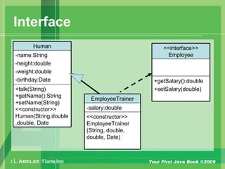 A L ABELEE IT LearningSeries Your First Java Book ©2009
Interface
EmployeeTrainer
-salary:double
<<constructor>>
EmployeeTrainer
(String, double,
double, Date)
<<interface>>
Employee
+getSalary():double
+setSalary(double)
Human
-name:String
-height:double
-weight:double
-birthday:Date
+talk(String)
+getName():String
+setName(String)
<<constructor>>
Human(String,double
,double, Date
 