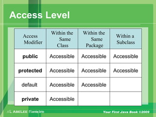 A L ABELEE IT LearningSeries Your First Java Book ©2009
Access Level
Access
Modifier
Within the
Same
Class
Within the
Same
Package
Within a
Subclass
public Accessible Accessible Accessible
protected Accessible Accessible Accessible
default Accessible Accessible
private Accessible
 