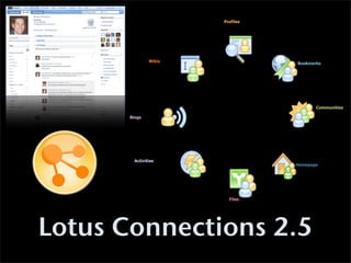 Profiles




                Wikis
                                   Bookmarks




                                          Communities

       Blogs




         Activities
                                   Homepage




                          Files




Lotus Connections 2.5
 