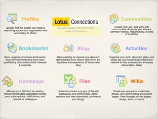 Profiles                                                                         Communities
  Quickly find the people you need by         All your social software needs                Create, find, join, and work with
searching across your organisation and                                                    communities of people who share a
                                                    ready for business                  common interest, responsibility, or area
         connecting to others.                                                                         of expertise




              Bookmarks                                         Blogs                                 Activities
Save, organize and share bookmarks;           Use a weblog to present your idea and     Organize your work, plan next steps, and
 discover bookmarks that have been           get feedback from others; learn from the    easily tap your expanding professional
qualified by others with similar interests   expertise and experience of others who      network to help execute your everyday
               & expertise                                    blog                                 deliverables, faster




               Homepage                                          Files                                     Wikis
   Manage your attention by viewing           Upload and share any type of file with      Create wiki spaces for individuals,
relevant social data aggregated across          colleagues and communities. Store        groups, and communities to coauthor
 your subscriptions, notifications, and      versions and view downloads, comments       pages. View changes across pages,
        network of colleagues.                             and ratings.                        ratings, and comments.
 
