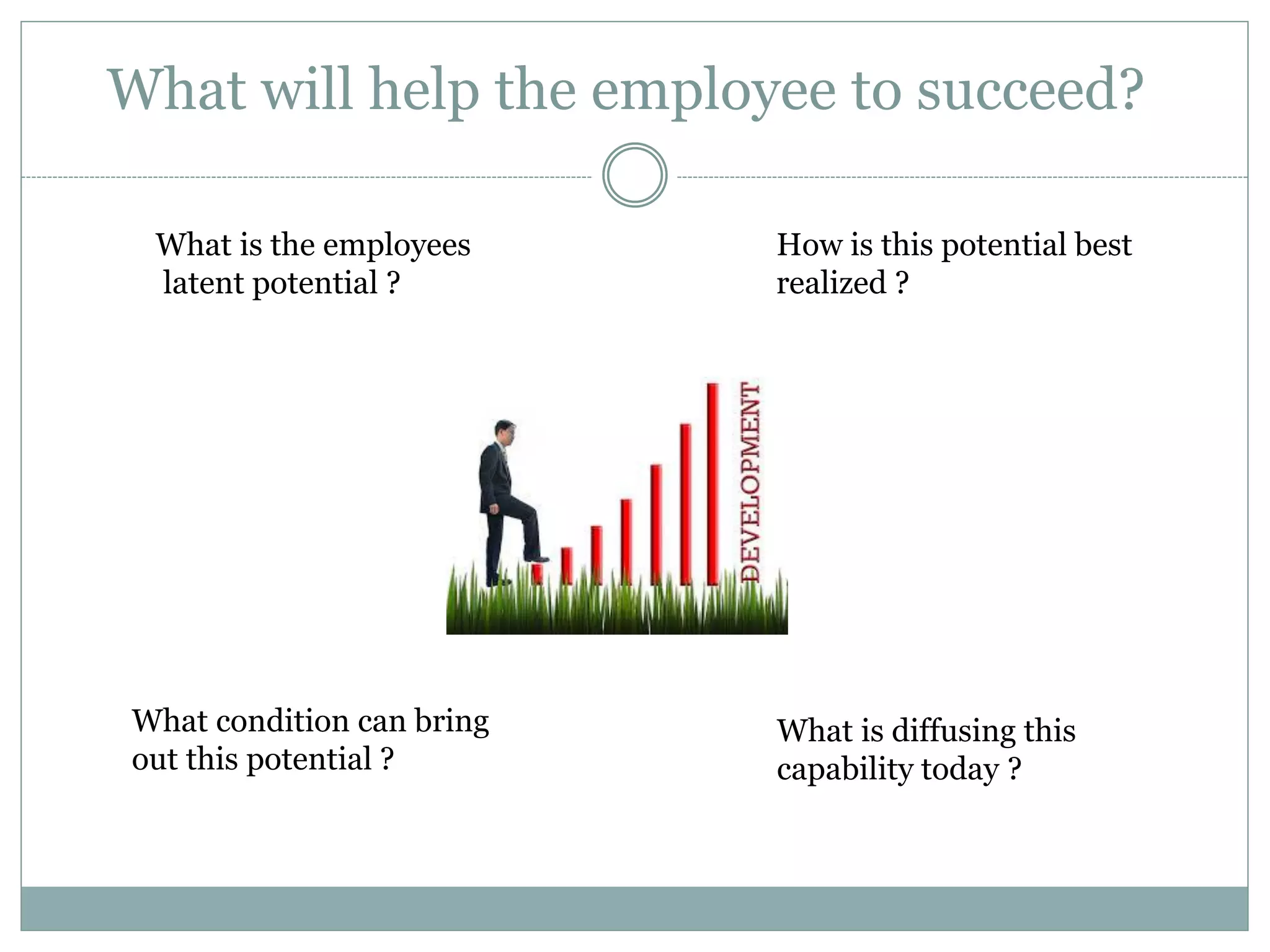 What will help the employee to succeed?
What is the employees
latent potential ?
How is this potential best
realized ?
What condition can bring
out this potential ?
What is diffusing this
capability today ?
 
