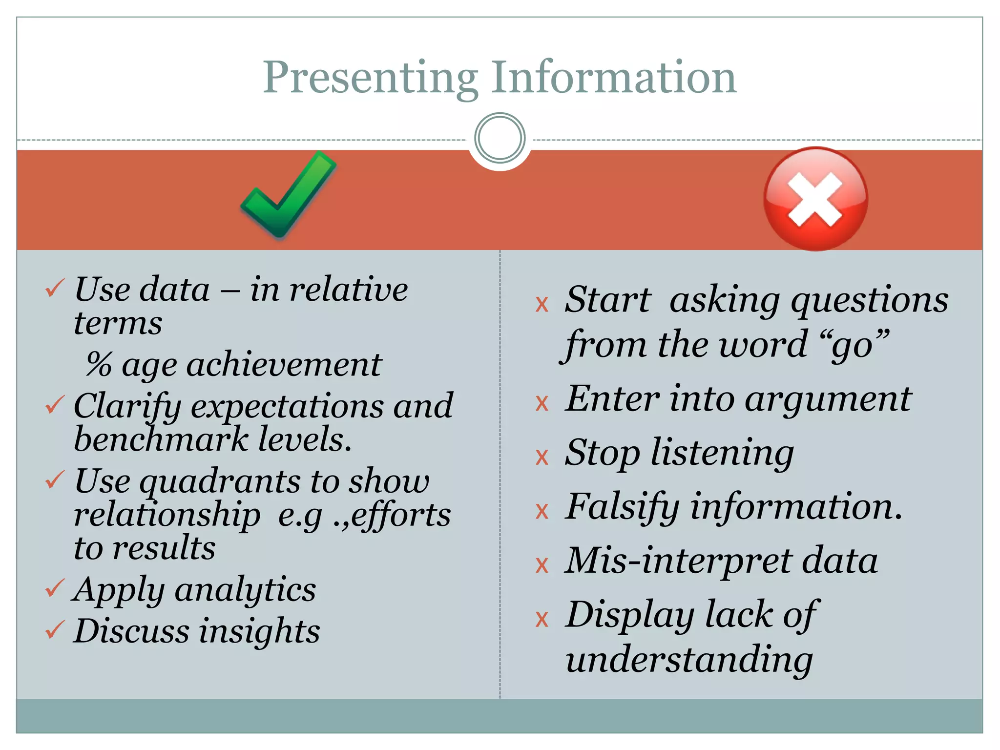  Use data – in relative
terms
% age achievement
 Clarify expectations and
benchmark levels.
 Use quadrants to show
relationship e.g .,efforts
to results
 Apply analytics
 Discuss insights
x Start asking questions
from the word “go”
x Enter into argument
x Stop listening
x Falsify information.
x Mis-interpret data
x Display lack of
understanding
Presenting Information
 