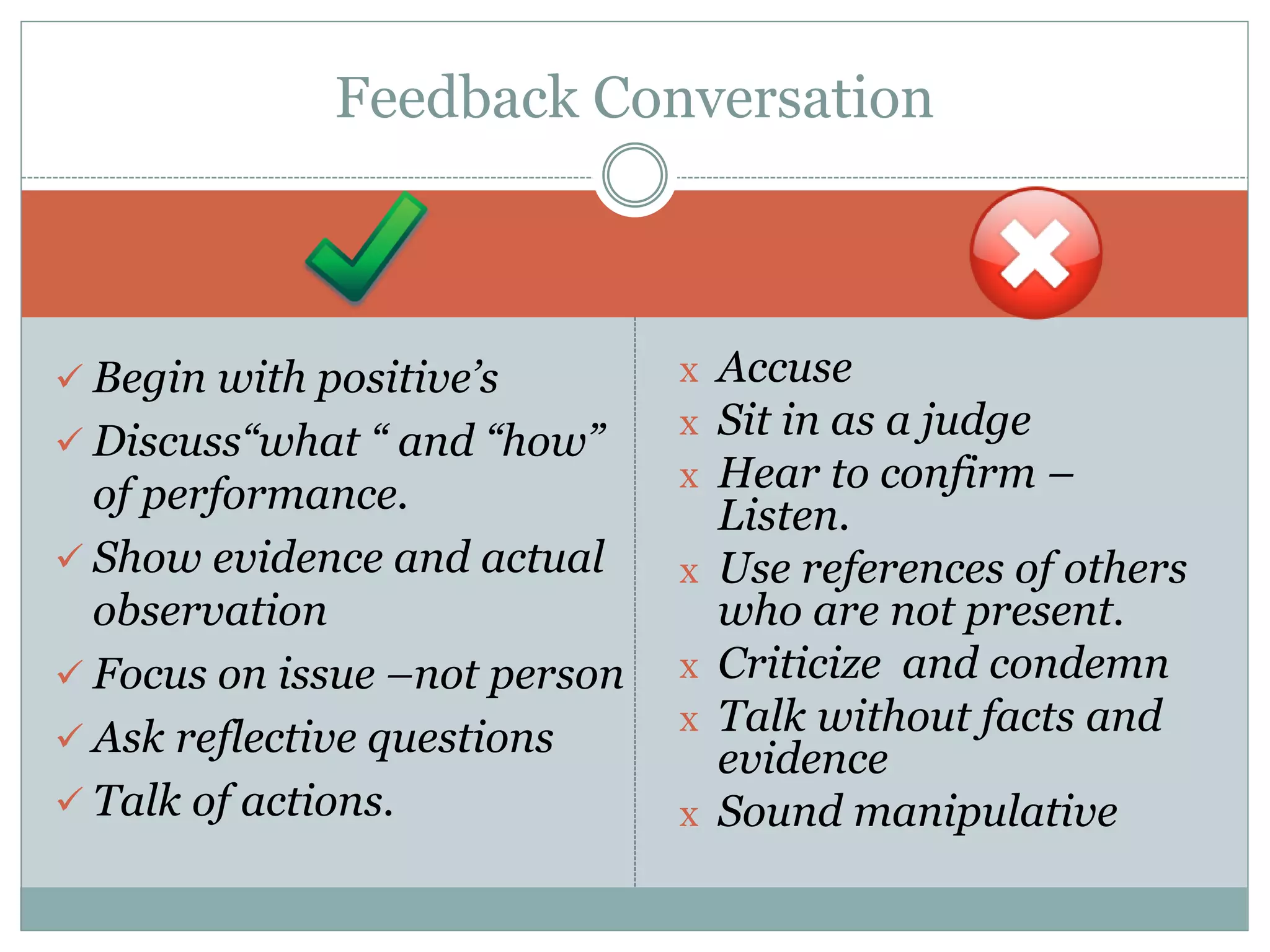  Begin with positive’s
 Discuss“what “ and “how”
of performance.
 Show evidence and actual
observation
 Focus on issue –not person
 Ask reflective questions
 Talk of actions.
x Accuse
x Sit in as a judge
x Hear to confirm –
Listen.
x Use references of others
who are not present.
x Criticize and condemn
x Talk without facts and
evidence
x Sound manipulative
Feedback Conversation
 