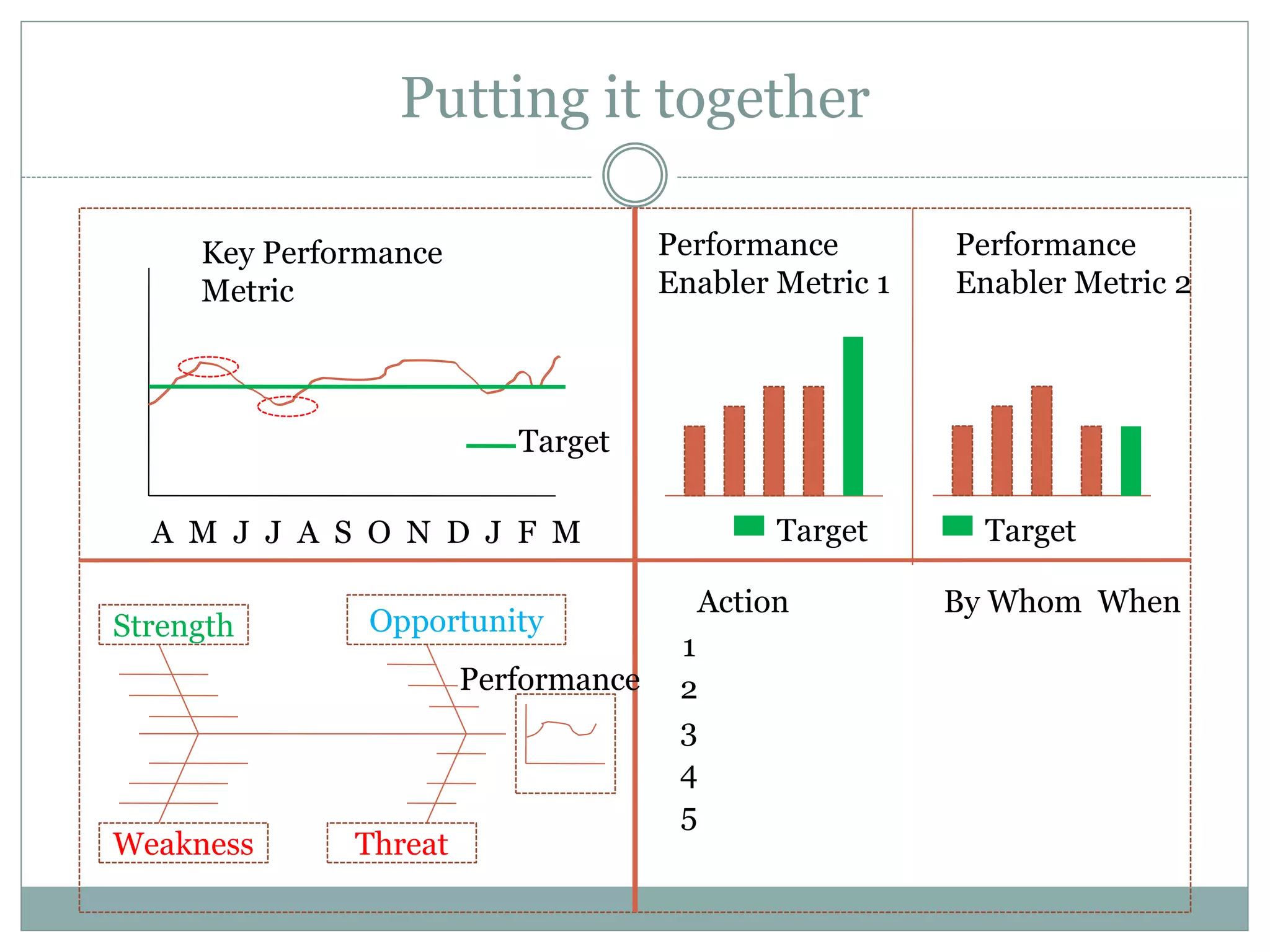 Putting it together
A M J J A S O N D J F M
Key Performance
Metric
Performance
Enabler Metric 1
Performance
Enabler Metric 2
Strength
Weakness
Opportunity
Threat
Performance
Action By Whom When
1
2
3
4
5
Target Target
Target
 