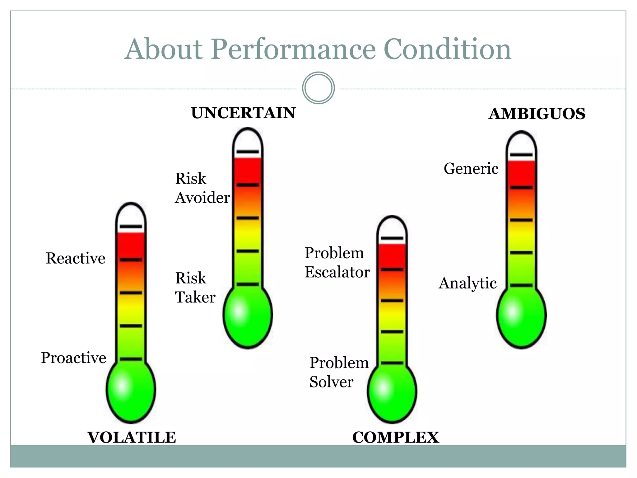 VOLATILE
UNCERTAIN
COMPLEX
AMBIGUOS
Proactive
Reactive
Risk
Taker
Risk
Avoider
Problem
Solver
Problem
Escalator
Analytic
Generic
About Performance Condition
 