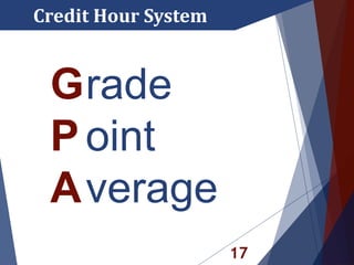 17
Credit Hour System
Grade
P oint
Average
 