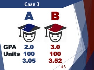 43
Case 3
A B
GPA
Units
3.0
100
3.52
2.0
100
3.05
 