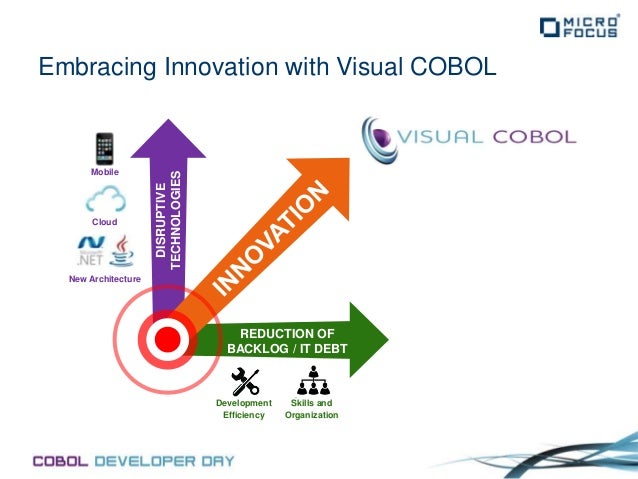 Your First Steps With Visual COBOL COBOL Developer Day