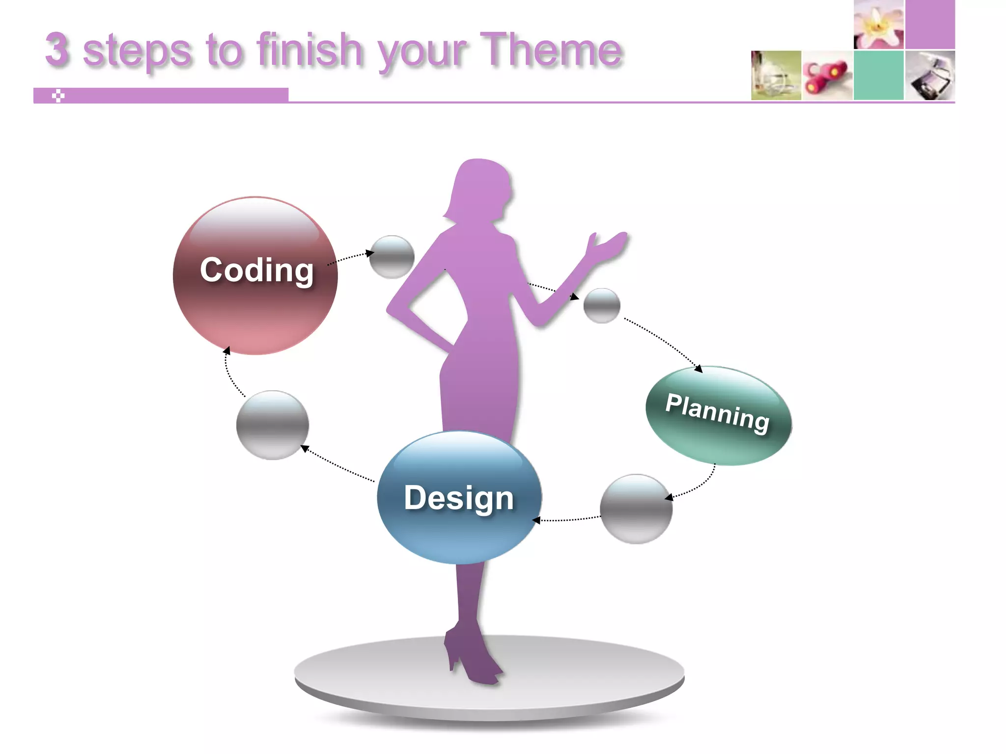 Your First Wordpress Theme