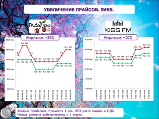 УВЕЛИЧЕНИЕ ПРАЙСОВ. КИЕВ.




    Инфляция ~35%                                  Инфляция ~15%




Указана прайсовая стоимость 1 сек. БЕЗ учета скидки и НДС.
Новые условия действительны с 1 марта
 