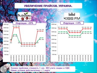 УВЕЛИЧЕНИЕ ПРАЙСОВ. УКРАИНА.




    Инфляция ~29%                                  Инфляция ~14%




Указана прайсовая стоимость 1 сек. БЕЗ учета скидки и НДС.
Новые условия действительны с 1 марта
 