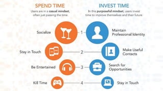 #STAFFING 
©2013 LinkedIn Corporation. All Rights Reserved. 
23  