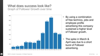 #STAFFING 
©2013 LinkedIn Corporation. All Rights Reserved. 
By using a combination of free technics, jobs and employee profile advertising this company sustained a higher level of Follower growth. 
The spike in March & April was due to a short burst of Follower advertising. 
34 
What does success look like? 
Graph of Follower Growth over time  