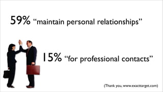 59% “maintain personal relationships”


        15% “for professional contacts”

                          (Thank you, www.exacttarget.com)
 