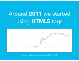 Around 2011 we started
using HTML5 tags
www.google.com/trends/explore#q=html5
 