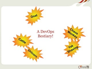 A DevOps
Bestiary!
Goat
Cattle
Unicorn
Chaos
Monkey
Yak
Shaving
 