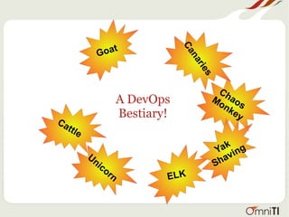 A DevOps
Bestiary!
Goat
Cattle
Unicorn ELK
Chaos
Monkey
Yak
Shaving
Canaries
 