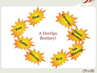 A DevOps
Bestiary!
Goat
Pets
Cattle
Unicorn ELK
Chaos
Monkey
Yak
Shaving
Canaries
 