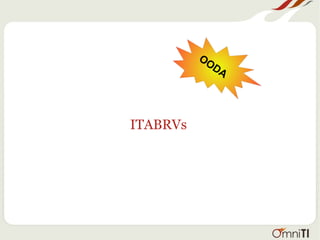 ITABRVs
OODA
 