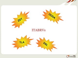 ITABRVs
ZDT
OODA
TLA DSL
 