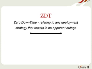 ZDT
Zero DownTime - refering to any deployment
strategy that results in no apparent outage
 