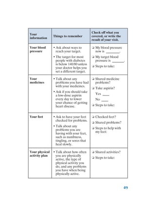49
Your
information
Things to remember
Check off what you
covered, or write the
result of your visit.
Your blood
pressure
•	Ask about ways to
reach your target.
•	The target for most
people with diabetes
is below 140/80 unless
your doctor helps you
set a different target.
❏ My blood pressure
now is ________.
❏ My target blood
pressure is _______.
❏ Steps to take:
Your
medicines
•	Talk about any
problems you have had
with your medicines.
•	Ask if you should take
a low-dose aspirin
every day to lower
your chance of getting
heart disease.
❏ Shared medicine
problems?
❏ Take aspirin?
Yes ____
No ____
❏ Steps to take:
Your feet •	Ask to have your feet
checked for problems.
•	Talk about any
problems you are
having with your feet,
such as numbness,
tingling, or sores that
heal slowly.
❏ Checked feet?
❏ Shared problems?
❏ Steps to help with
my feet:
Your physical
activity plan
•	Talk about how often
you are physically
active, the type of
physical activity you
do, and any problems
you have when being
physically active.
❏ Shared activities?
❏ Steps to take:
 