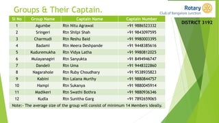 Your Guide to Rotary Bangalore Junction Final.pdf