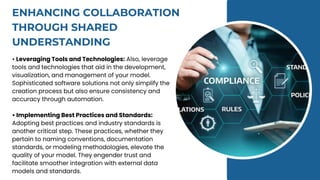 ENHANCING COLLABORATION
THROUGH SHARED
UNDERSTANDING
• Leveraging Tools and Technologies: Also, leverage
tools and technologies that aid in the development,
visualization, and management of your model.
Sophisticated software solutions not only simplify the
creation process but also ensure consistency and
accuracy through automation.
• Implementing Best Practices and Standards:
Adopting best practices and industry standards is
another critical step. These practices, whether they
pertain to naming conventions, documentation
standards, or modeling methodologies, elevate the
quality of your model. They engender trust and
facilitate smoother integration with external data
models and standards.
 