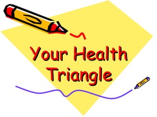 Your Health Triangle 