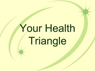 Your Health
Triangle
 