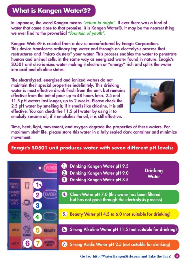 Kangen Water Uses Chart