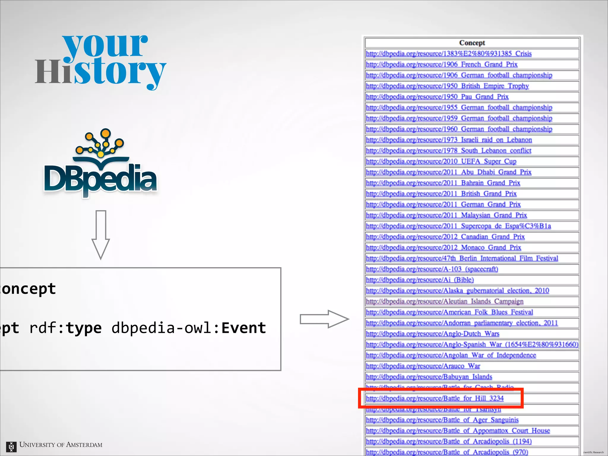 concept	
  	
  
	
  
ept	
  rdf:type	
  dbpedia-­‐owl:Event	
  	
  

 