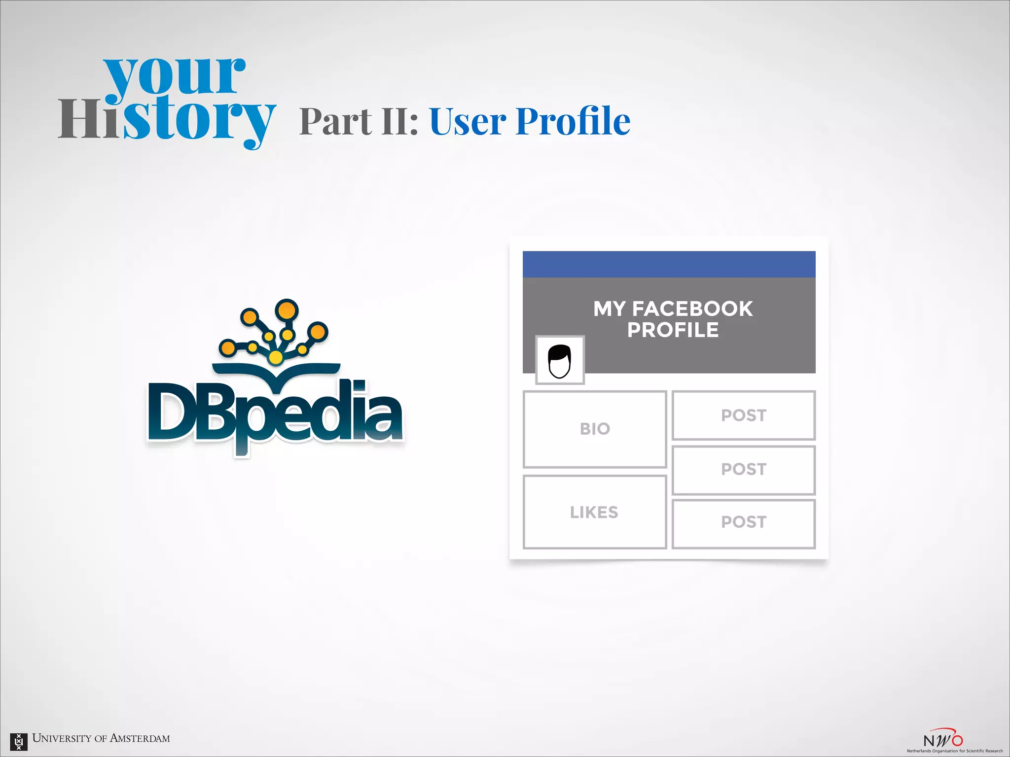 Part II: User Proﬁle

MY FACEBOOK
PROFILE

BIO

POST
POST

LIKES

POST

 