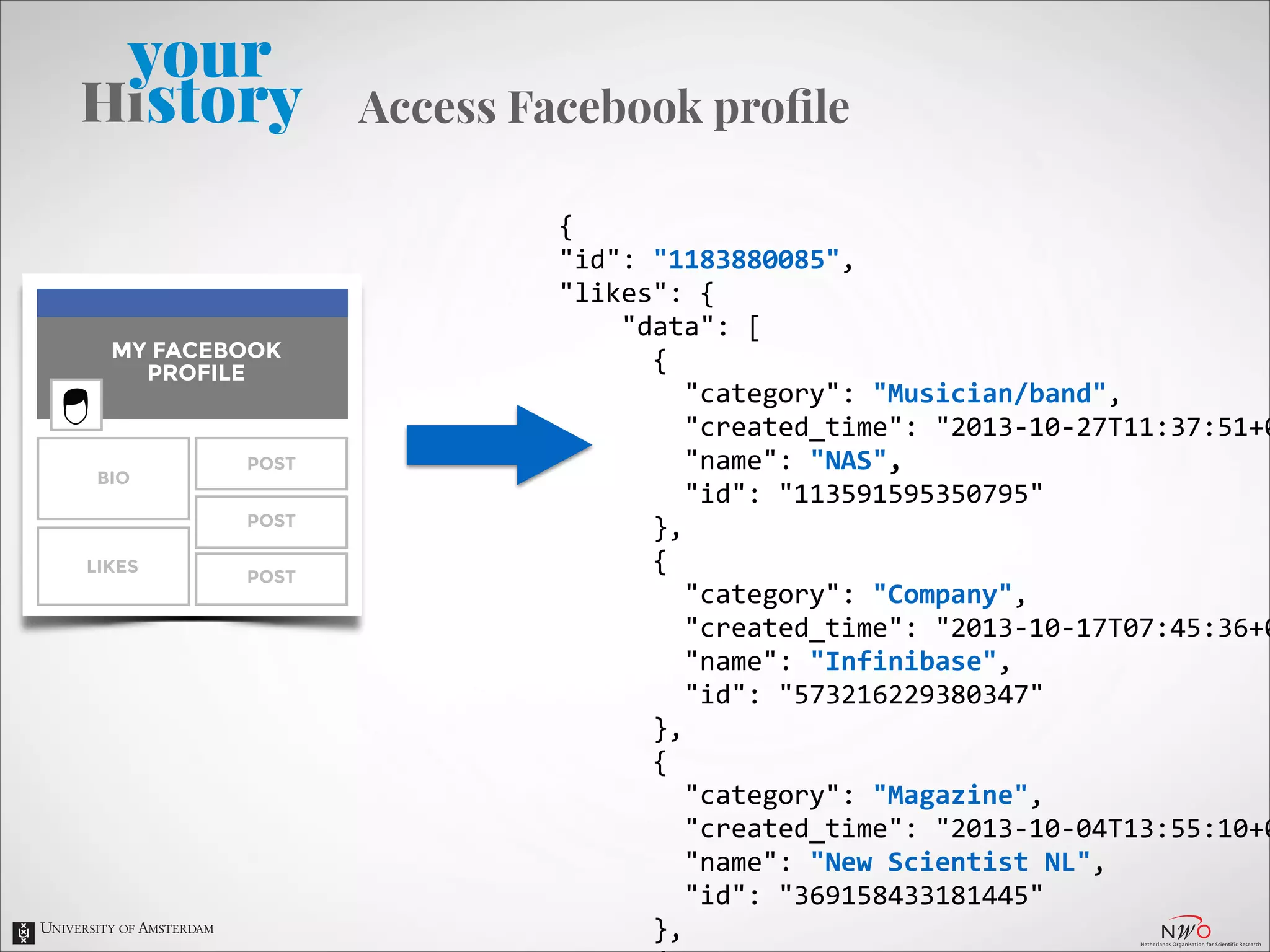 Access Facebook proﬁle

MY FACEBOOK
PROFILE

BIO

POST
POST

LIKES

POST

{	
  
"id":	
  "1183880085",	
  
"likes":	
  {	
  
	
  	
  	
  	
  "data":	
  [	
  
	
  	
  	
  	
  	
  	
  {	
  
	
  	
  	
  	
  	
  	
  	
  	
  "category":	
  "Musician/band",	
  
	
  	
  	
  	
  	
  	
  	
  	
  "created_time":	
  "2013-­‐10-­‐27T11:37:51+0
	
  	
  	
  	
  	
  	
  	
  	
  "name":	
  "NAS",	
  
	
  	
  	
  	
  	
  	
  	
  	
  "id":	
  "113591595350795"	
  
	
  	
  	
  	
  	
  	
  },	
  
	
  	
  	
  	
  	
  	
  {	
  
	
  	
  	
  	
  	
  	
  	
  	
  "category":	
  "Company",	
  
	
  	
  	
  	
  	
  	
  	
  	
  "created_time":	
  "2013-­‐10-­‐17T07:45:36+0
	
  	
  	
  	
  	
  	
  	
  	
  "name":	
  "Infinibase",	
  
	
  	
  	
  	
  	
  	
  	
  	
  "id":	
  "573216229380347"	
  
	
  	
  	
  	
  	
  	
  },	
  
	
  	
  	
  	
  	
  	
  {	
  
	
  	
  	
  	
  	
  	
  	
  	
  "category":	
  "Magazine",	
  
	
  	
  	
  	
  	
  	
  	
  	
  "created_time":	
  "2013-­‐10-­‐04T13:55:10+0
	
  	
  	
  	
  	
  	
  	
  	
  "name":	
  "New	
  Scientist	
  NL",	
  
	
  	
  	
  	
  	
  	
  	
  	
  "id":	
  "369158433181445"	
  
	
  	
  	
  	
  	
  	
  },	
  

 