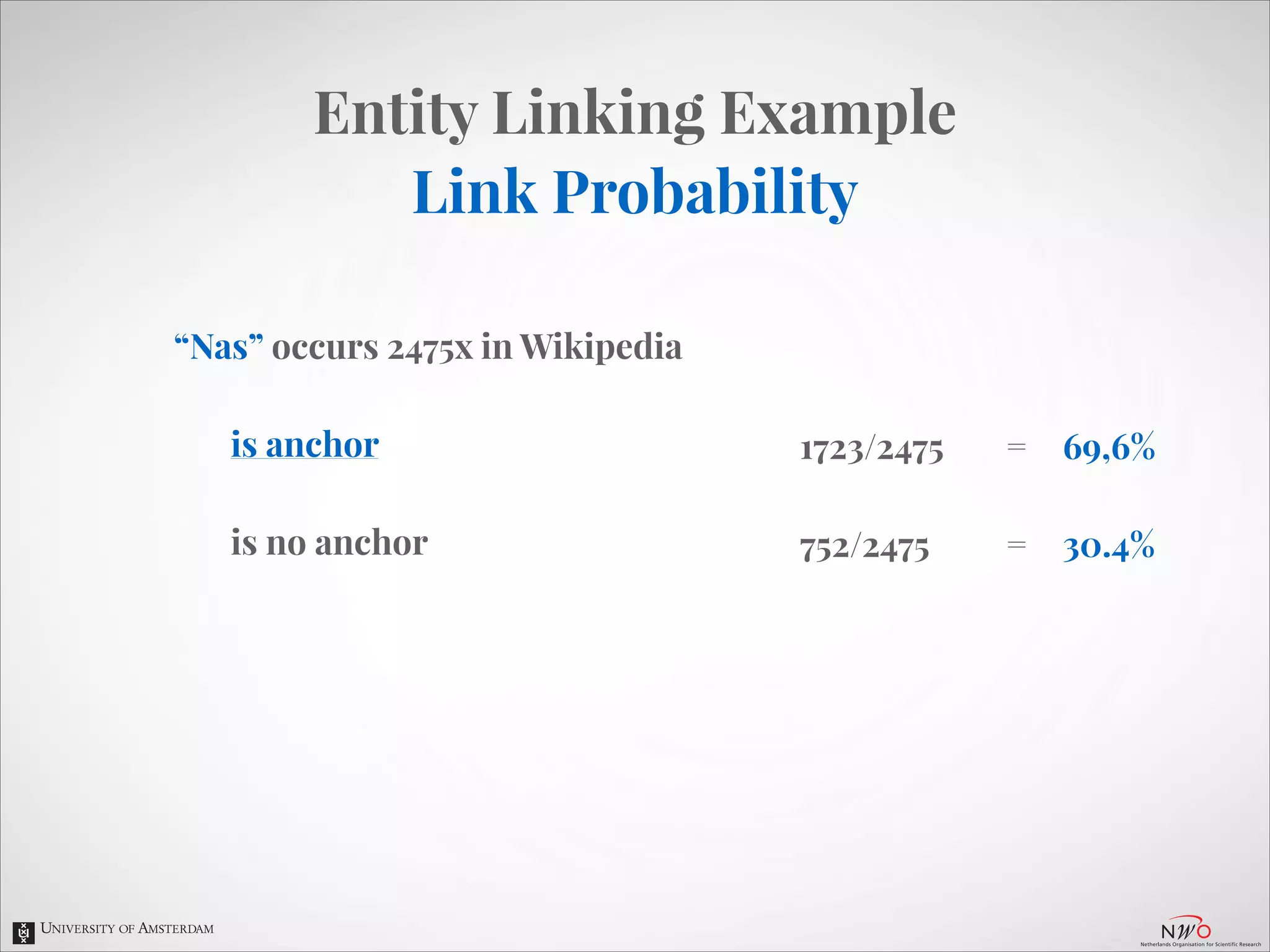 Entity Linking Example
Link Probability
“Nas” occurs 2475x in Wikipedia

!

is anchor

1723/2475

=

69,6%

is no anchor

752/2475

=

30.4%

 