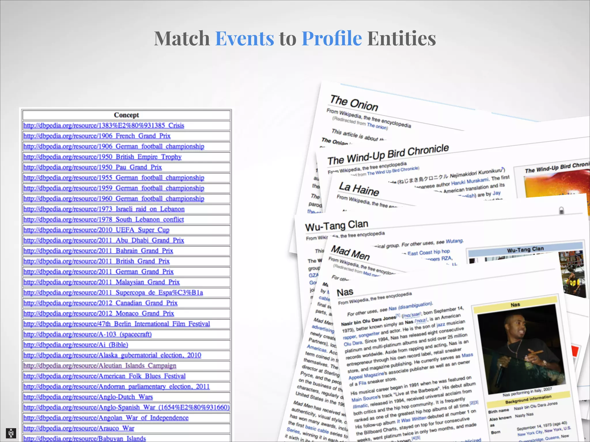 Match Events to Proﬁle Entities

 