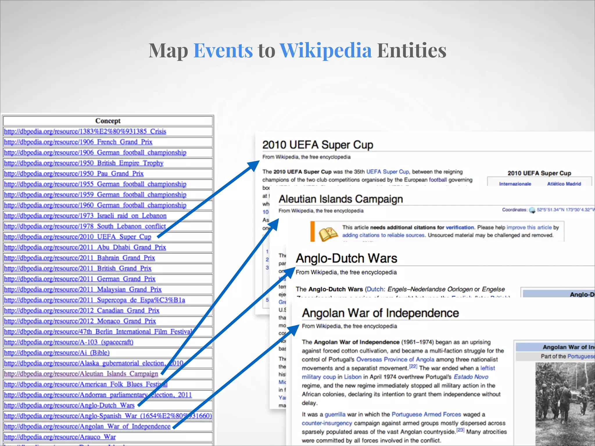 Map Events to Wikipedia Entities

 