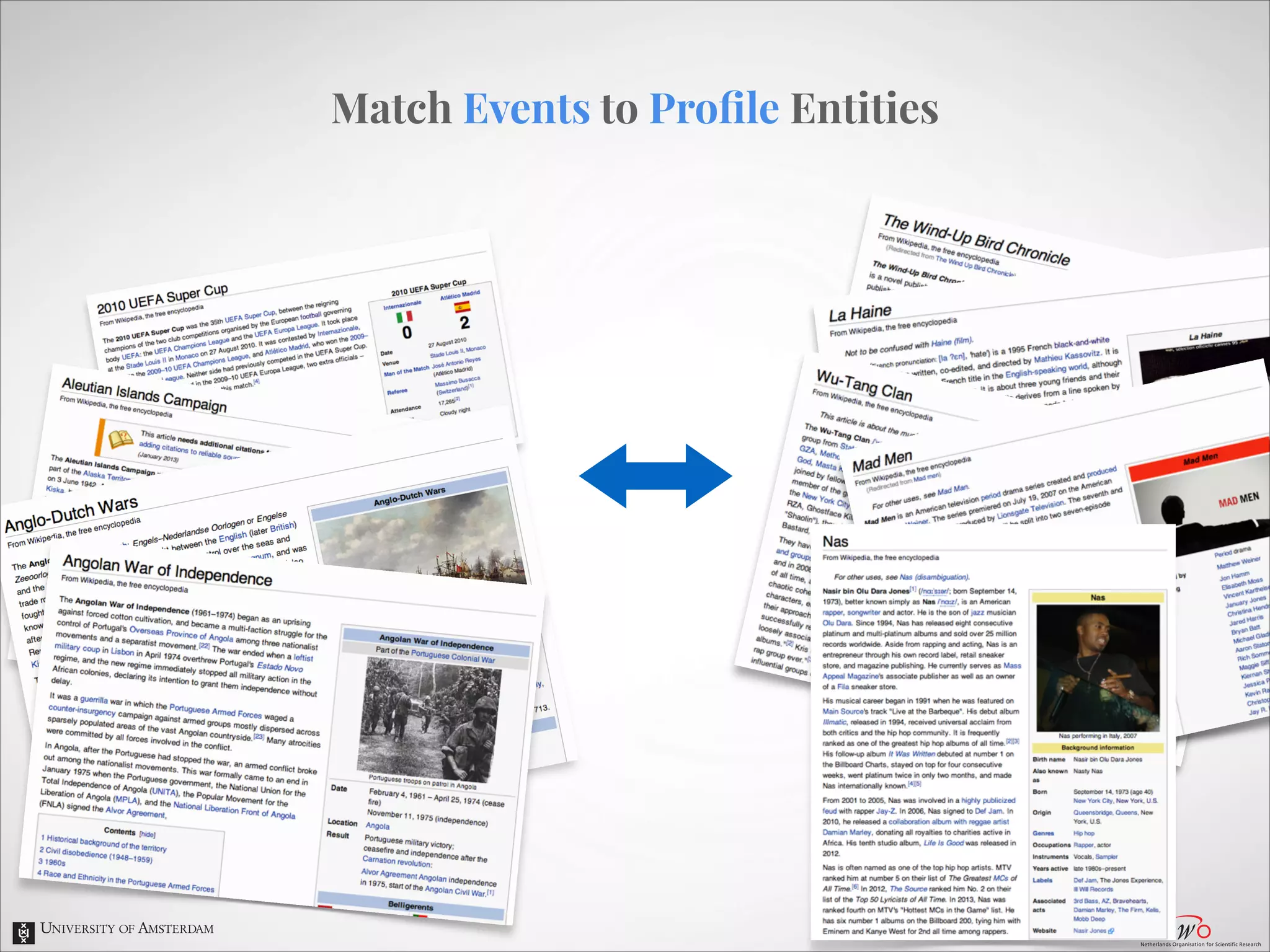 Match Events to Proﬁle Entities

 