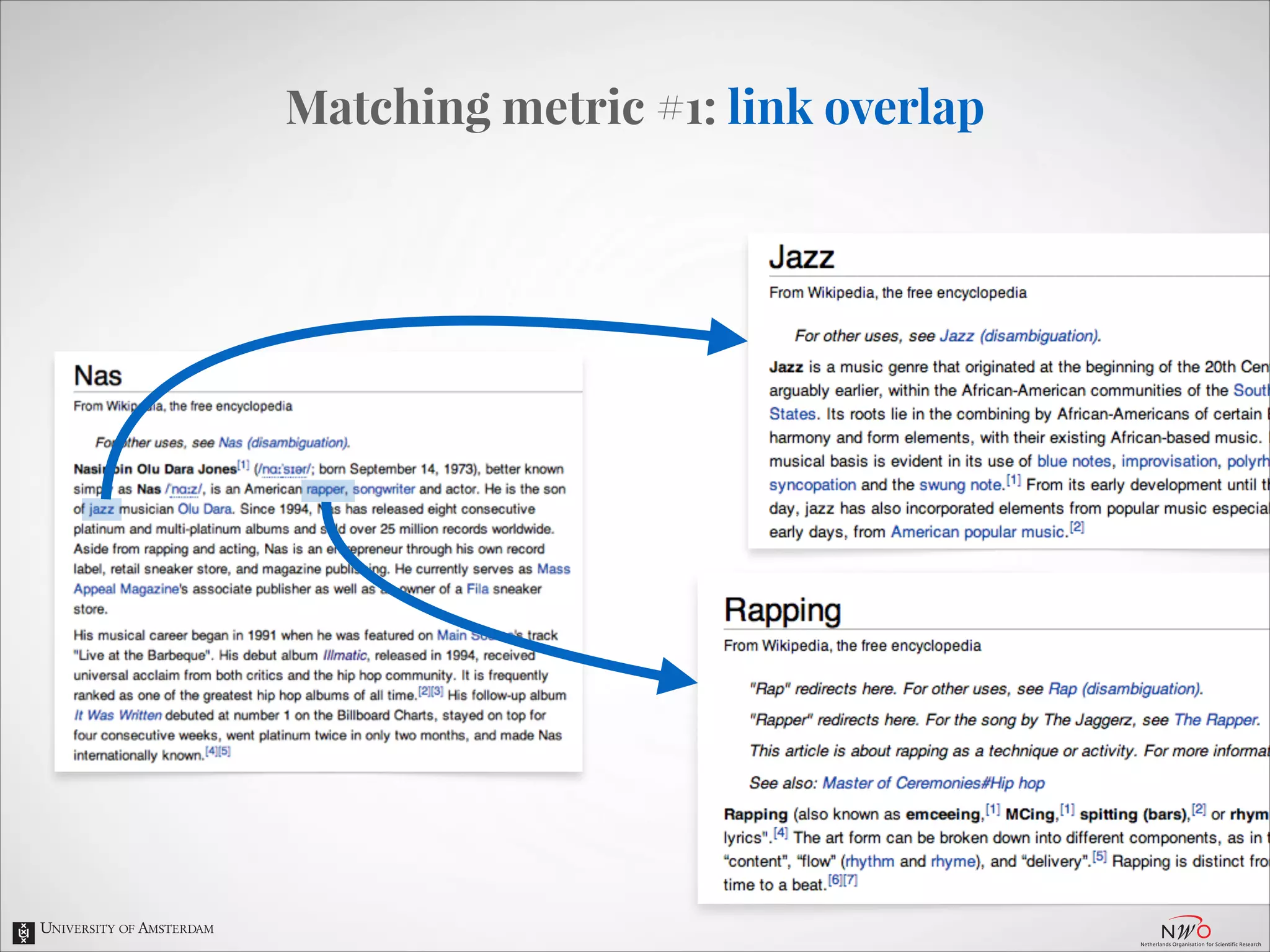 Matching metric #1: link overlap

 