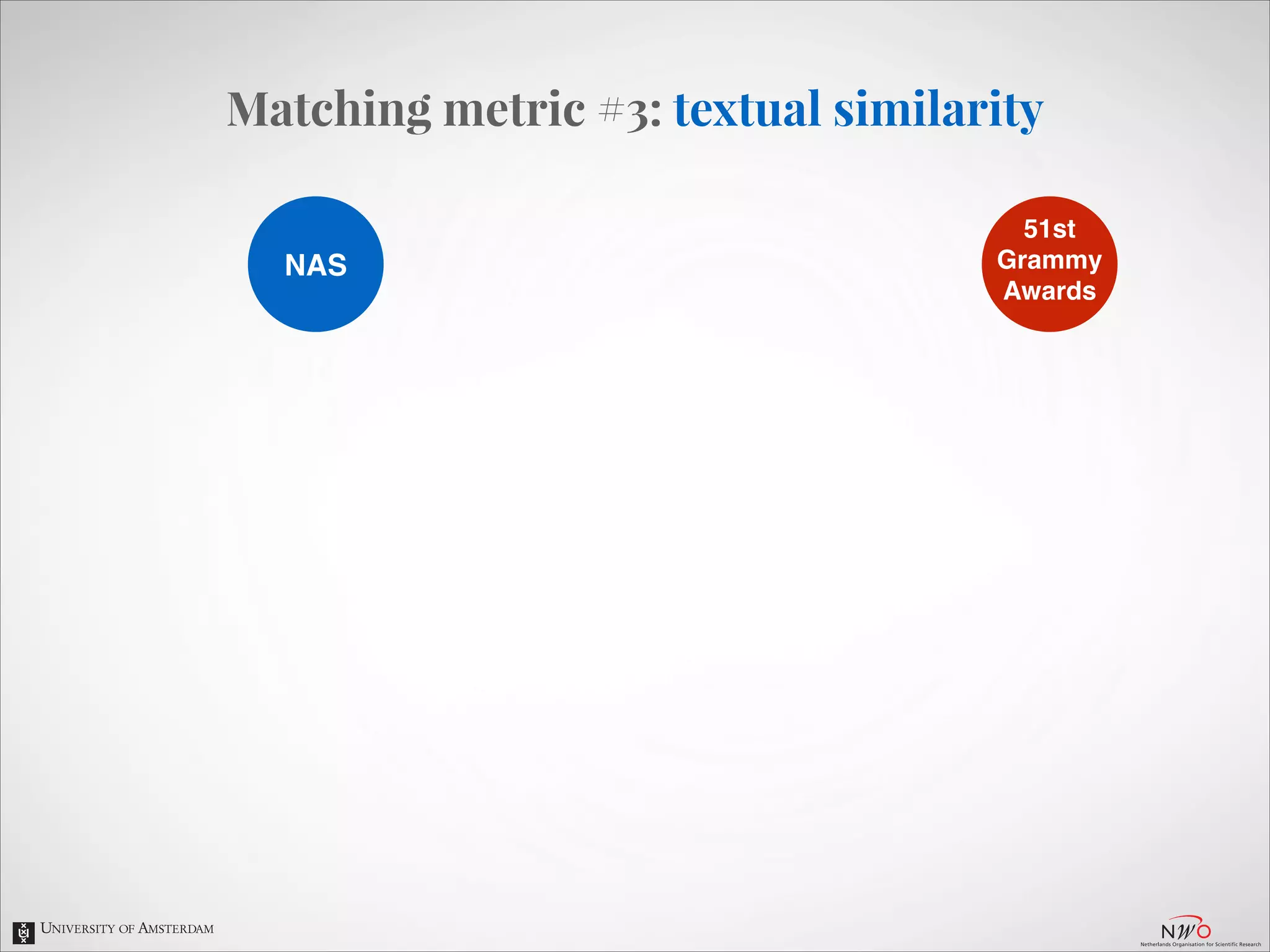 Matching metric #3: textual similarity
NAS

51st!
Grammy!
Awards

 