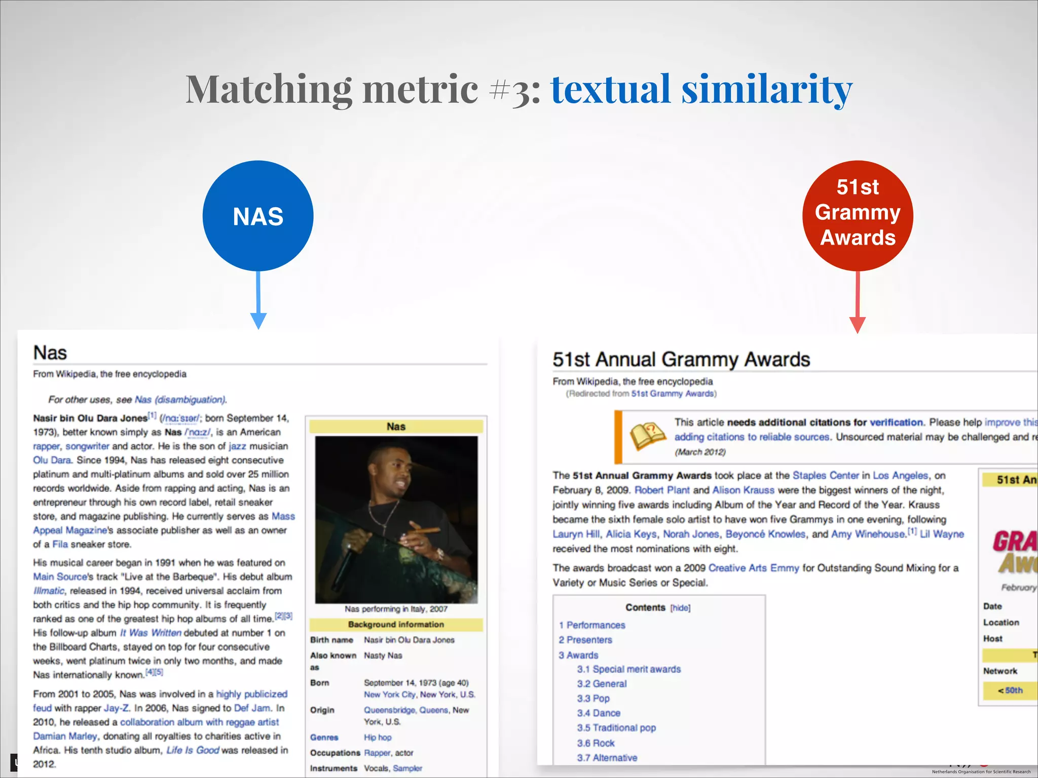 Matching metric #3: textual similarity
NAS

51st!
Grammy!
Awards

 