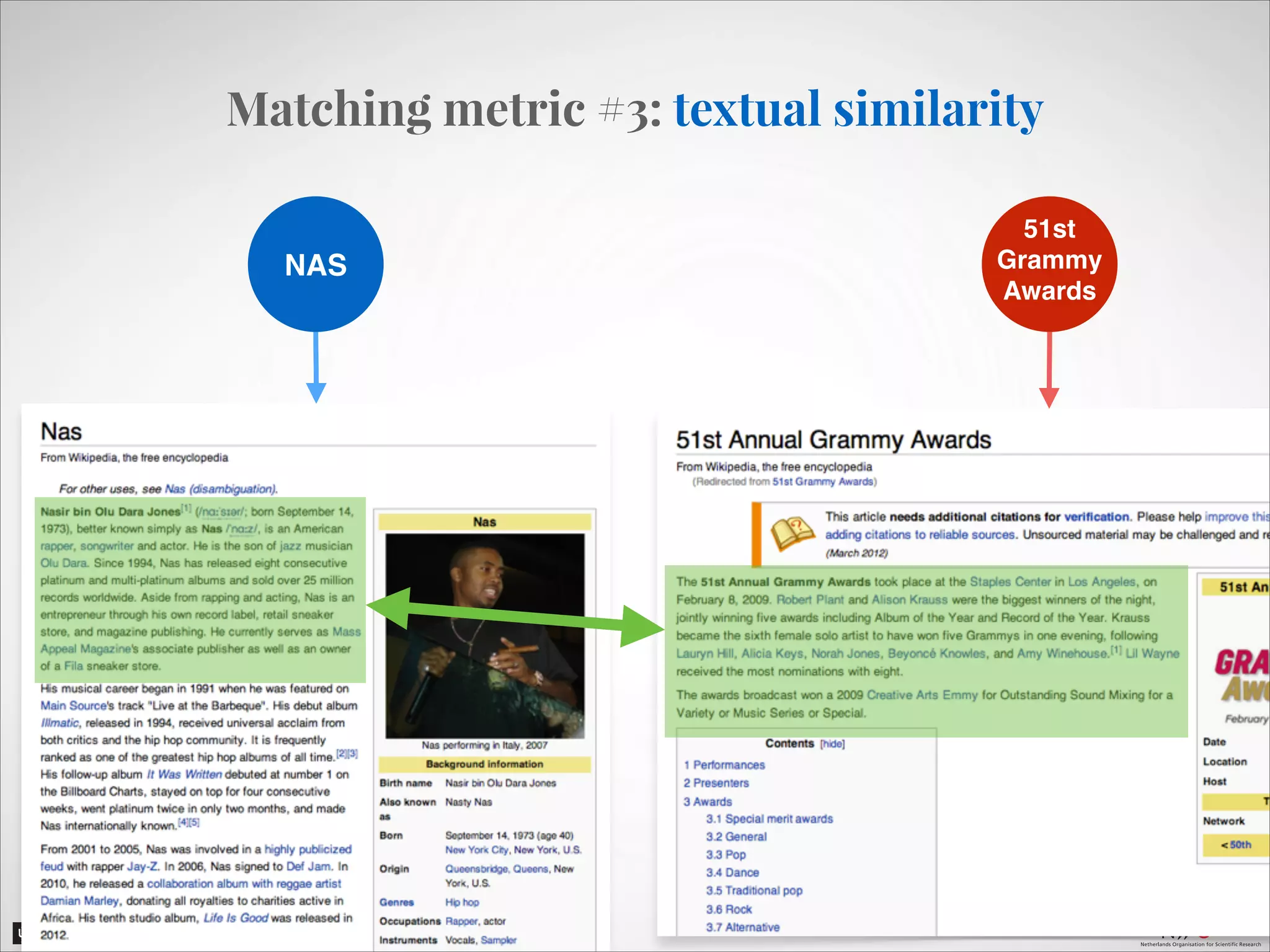 Matching metric #3: textual similarity
NAS

51st!
Grammy!
Awards

 